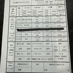 FOOD BASE 井上商店 - 