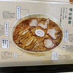 永福町 大勝軒 - 