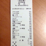 今久 - 4人で11,175円でした！