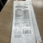 ホルモンまさる  - 