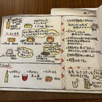 シモキタ洋麺店 - 