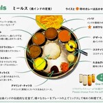 ミライ 南インド料理 - 