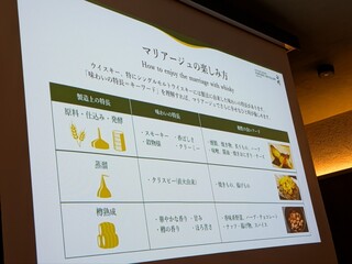 バー白州 - 