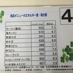 県庁食堂 - カロリー表