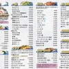 瀬戸内居酒屋 魚なげ - 