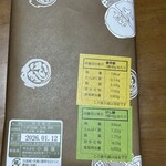 小島屋 - 