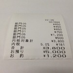 ひげ坊主 - H.27.2.4.夜 レシート