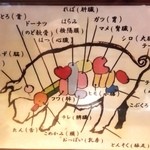 もつ焼き 煮込み 楓 - 