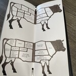 燒肉Ushigoro 梅田店 - 