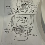 ジェラテリア テオブロマ - 