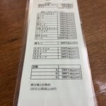 ホルモンまさる  - 