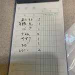 大衆焼鳥 日吉丸 - 