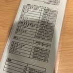 ホルモンまさる  - 