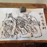 食の円居 なず菜 - 如月の食材（2015/2）