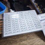 伊藤商店 - 