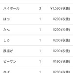 もつ焼き いとや - 