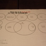 ケララの風II - ランチ・ミールスメニュー；位置の説明