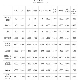 茶割 目黒_2