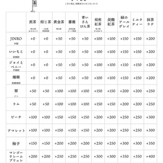 茶割 目黒_0