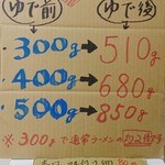 ラーメン富次郎 - 