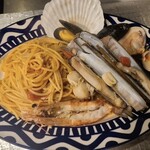 アントニオ デル ポライオーロ - 