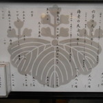 天ぷらめし 金子半之助  - 