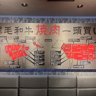 和牛焼肉 土古里_2