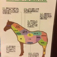 馬春楼 北新地総本店 - 