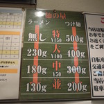 麺屋一燈 - 麺の量(2015.01)