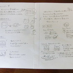 パンデカフェファリーヌ - 保存の仕方。美味しい食べ方。