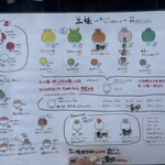 ひみつ堂 - 
