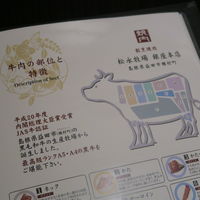 松永牧場 銀座本店 - 