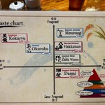 海鮮炉ばた 囲炉裏や 魚八 - 