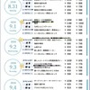 Sky Restaurant シーガル