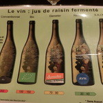 ワイン添加物含有のグループ分け。(添加物の含有量別に分類)