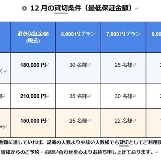 南イタリア料理 オステリア ノーラ_1