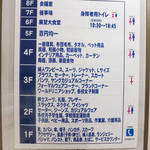 マルカンデパート大食堂 - 目指すは 6F「展望大食堂」。でも、ほかのフロアが頑張っているから「デパートの食堂」であり続けられるのです