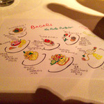 バカリ ダ ポルタ ポルテーゼ - 野島隊長によるメニューイラスト