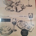 wine no Ruisuke - メニュー