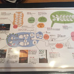 おとぎの宿米屋 - 館内案内