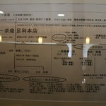 一茶庵 - 一茶庵 本店：系譜