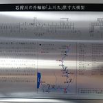 江別ホルモン食堂 - 「上川丸」の説明