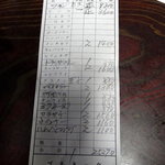 ブルドック - 25,270円÷8人＝3,158円