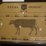 熟成神戸牛プレミアム 听 - 