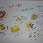 バカリ ダ ポルタ ポルテーゼ - 