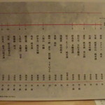 炭と地酒とたしなみワイン Kai本店 醸す - ●日本酒の飲み放題メニューがここまで充実している店は、かなり少ないのではないだろうか。