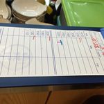 立ち飲み 晩杯屋 本店 - 