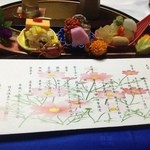 信夫温泉のんびり館 - 夕食のメニュー