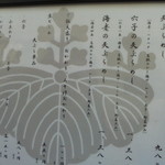 天ぷらめし 金子半之助  - 