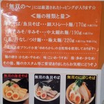 支那そば 無双庵 - 27年11月撮影